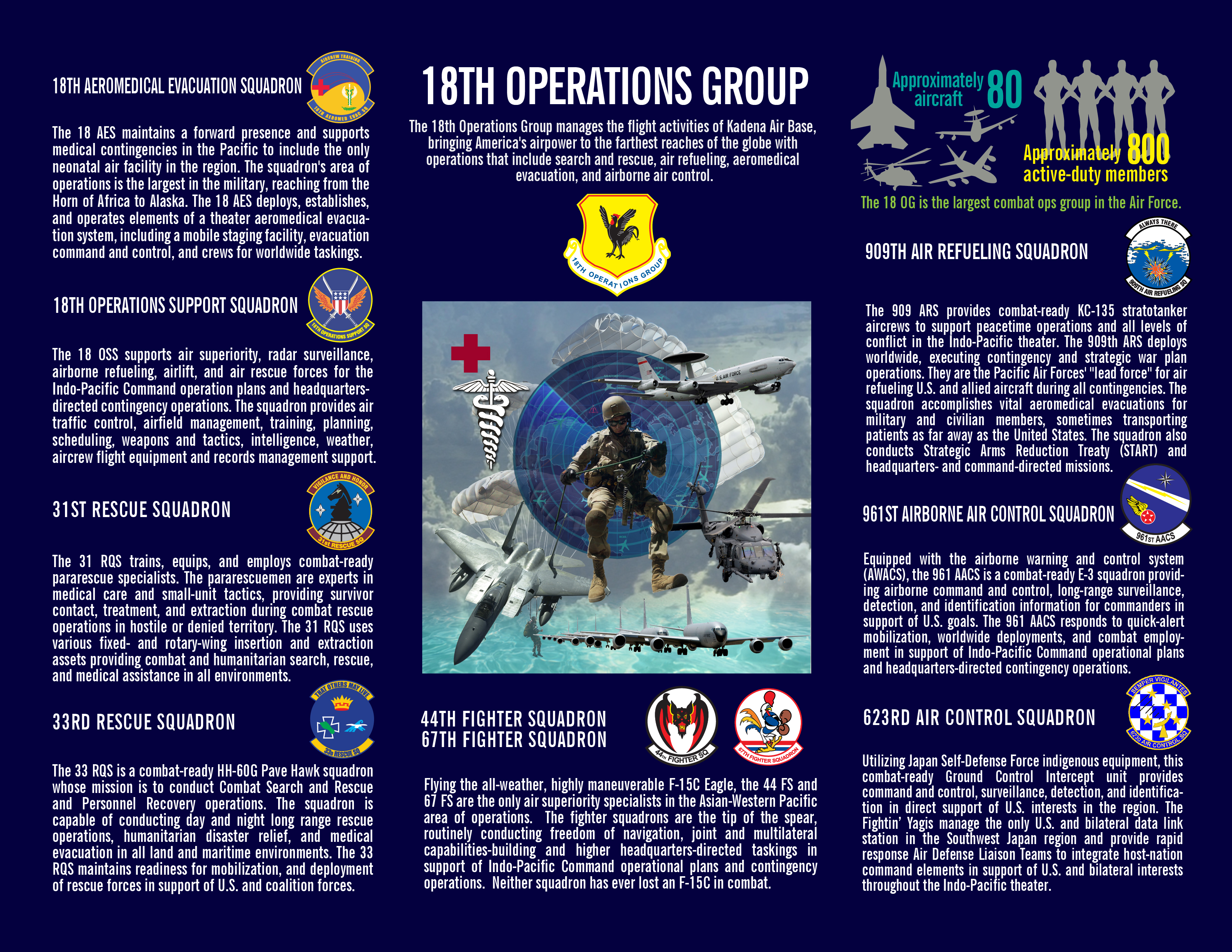 18th Operations Group graphic describing subordinate units and their mission